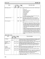Предварительный просмотр 121 страницы Omron CX-MOTION - 06-2008 Operation Manual