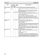 Предварительный просмотр 123 страницы Omron CX-MOTION - 06-2008 Operation Manual