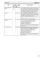 Preview for 128 page of Omron CX-MOTION - 06-2008 Operation Manual