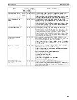 Предварительный просмотр 130 страницы Omron CX-MOTION - 06-2008 Operation Manual