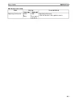 Предварительный просмотр 132 страницы Omron CX-MOTION - 06-2008 Operation Manual