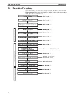 Предварительный просмотр 27 страницы Omron CX-MOTION-NCF - V1.8 Operation Manual