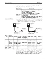 Предварительный просмотр 30 страницы Omron CX-MOTION-NCF - V1.8 Operation Manual