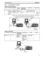 Preview for 32 page of Omron CX-MOTION-NCF - V1.8 Operation Manual