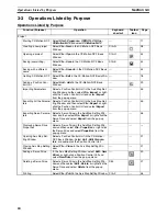 Preview for 45 page of Omron CX-MOTION-NCF - V1.8 Operation Manual