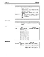 Preview for 99 page of Omron CX-MOTION-NCF - V1.8 Operation Manual