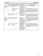 Предварительный просмотр 114 страницы Omron CX-MOTION-NCF - V1.8 Operation Manual