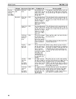 Preview for 115 page of Omron CX-MOTION-NCF - V1.8 Operation Manual