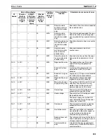 Preview for 122 page of Omron CX-MOTION-NCF - V1.8 Operation Manual