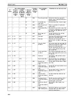 Preview for 123 page of Omron CX-MOTION-NCF - V1.8 Operation Manual