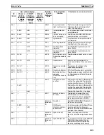 Предварительный просмотр 124 страницы Omron CX-MOTION-NCF - V1.8 Operation Manual