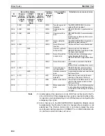 Предварительный просмотр 125 страницы Omron CX-MOTION-NCF - V1.8 Operation Manual