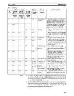 Preview for 126 page of Omron CX-MOTION-NCF - V1.8 Operation Manual