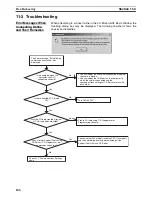 Предварительный просмотр 127 страницы Omron CX-MOTION-NCF - V1.8 Operation Manual