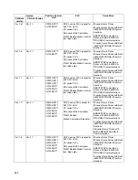 Preview for 16 page of Omron CX-MOTION-NCF - V1.9 Operation Manual