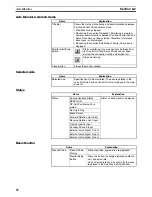 Preview for 102 page of Omron CX-MOTION-NCF - V1.9 Operation Manual