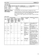 Preview for 123 page of Omron CX-MOTION-NCF - V1.9 Operation Manual