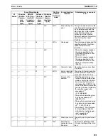 Preview for 125 page of Omron CX-MOTION-NCF - V1.9 Operation Manual