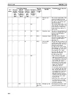 Preview for 126 page of Omron CX-MOTION-NCF - V1.9 Operation Manual