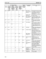 Preview for 128 page of Omron CX-MOTION-NCF - V1.9 Operation Manual