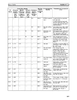 Preview for 129 page of Omron CX-MOTION-NCF - V1.9 Operation Manual