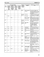 Preview for 131 page of Omron CX-MOTION-NCF - V1.9 Operation Manual