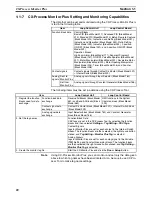 Preview for 35 page of Omron CX-Process Monitor Plus 2 Operation Manual