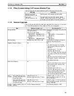 Preview for 36 page of Omron CX-Process Monitor Plus 2 Operation Manual