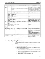 Preview for 38 page of Omron CX-Process Monitor Plus 2 Operation Manual