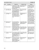 Preview for 151 page of Omron CX-Process Monitor Plus 2 Operation Manual