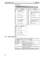 Preview for 169 page of Omron CX-Process Monitor Plus 2 Operation Manual