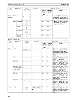 Preview for 171 page of Omron CX-Process Monitor Plus 2 Operation Manual