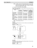 Preview for 196 page of Omron CX-Process Monitor Plus 2 Operation Manual