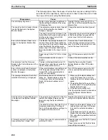 Preview for 245 page of Omron CX-Process Monitor Plus 2 Operation Manual