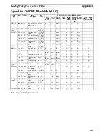 Preview for 252 page of Omron CX-Process Monitor Plus 2 Operation Manual