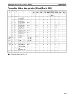 Preview for 264 page of Omron CX-Process Monitor Plus 2 Operation Manual