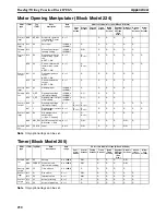 Preview for 265 page of Omron CX-Process Monitor Plus 2 Operation Manual