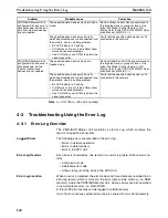 Preview for 139 page of Omron CX-PROFIBUS 1.0 Operation Manual