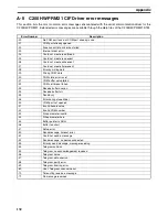 Preview for 147 page of Omron CX-PROFIBUS 1.0 Operation Manual