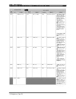 Preview for 210 page of Omron CX-Programmer 9 Operation Manual