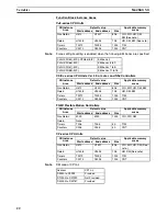 Preview for 47 page of Omron CX-PROGRAMMER V8.1 Operation Manual