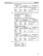 Preview for 68 page of Omron CX-PROGRAMMER V8.1 Operation Manual