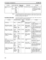 Preview for 169 page of Omron CX-PROGRAMMER V8.1 Operation Manual