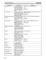 Preview for 209 page of Omron CX-PROGRAMMER V8.1 Operation Manual