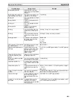 Preview for 210 page of Omron CX-PROGRAMMER V8.1 Operation Manual