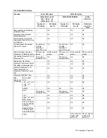 Preview for 22 page of Omron CX-PROGRAMMER V9 Operation Manual