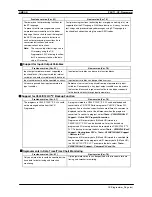 Preview for 49 page of Omron CX-PROGRAMMER V9 Operation Manual