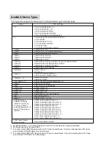 Preview for 5 page of Omron CX-Programmer Introduction Manual