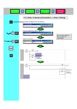 Preview for 30 page of Omron CX-Programmer Introduction Manual