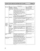 Preview for 59 page of Omron CX-Simulator 1.9 Operation Manual